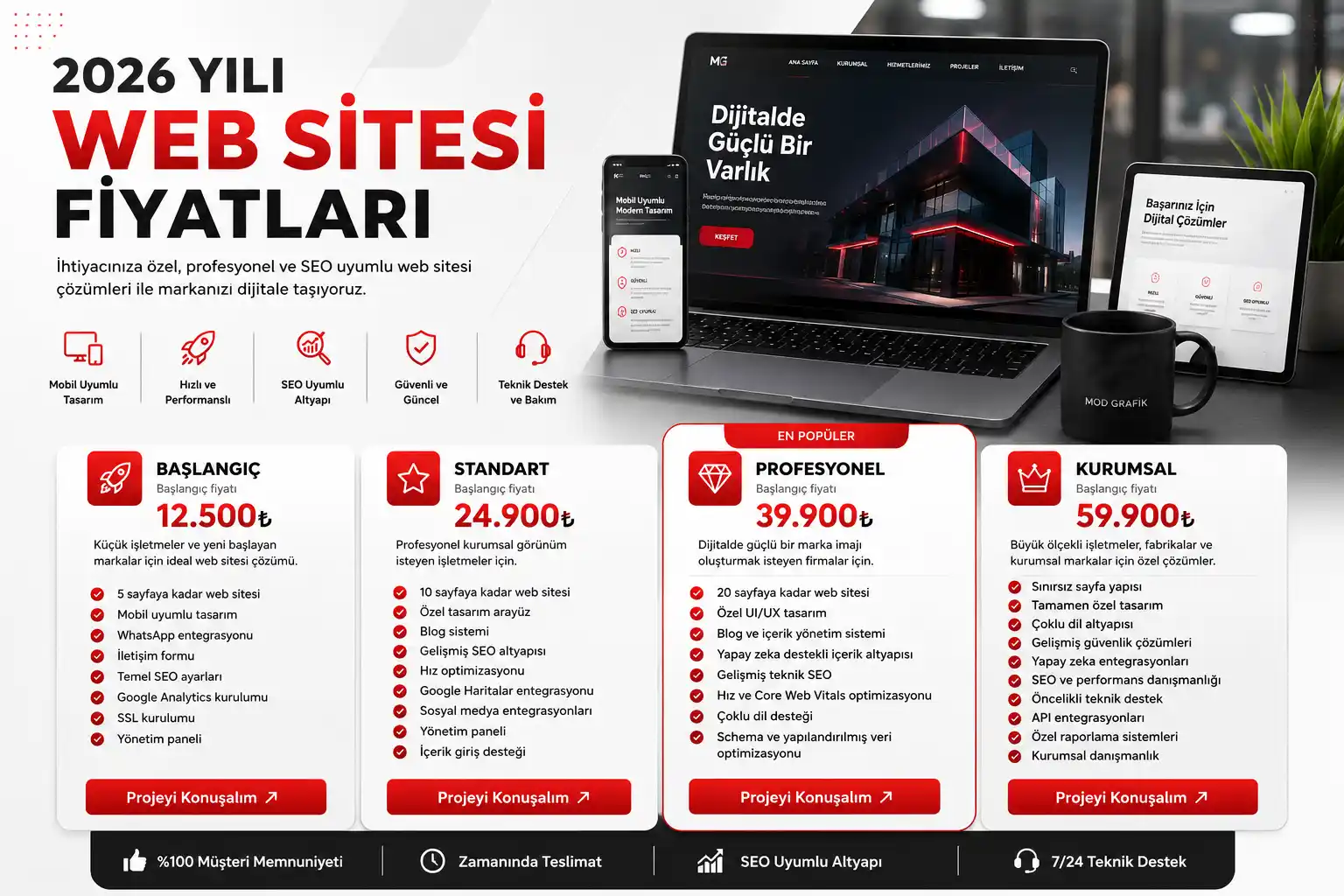 Eskişehir Web Sitesi Fiyatları